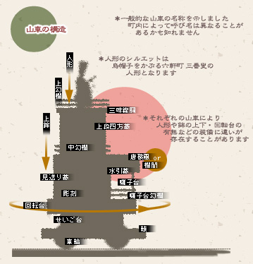 ��z�܂� �R�Ԃ̍\���}